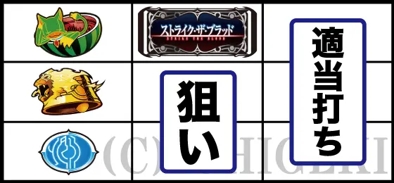スマスロ ストライク・ザ・ブラッドのスイカ停止時の打ち方