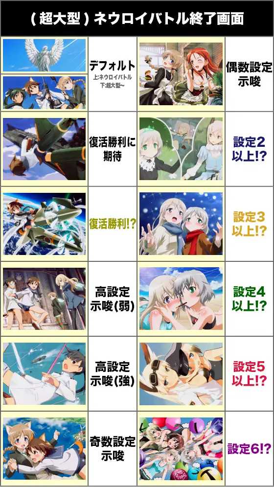 Lストライクウィッチーズ2の(超大型)ネウロイバトル終了画面(2)
