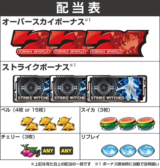 Lストライクウィッチーズ2の配当