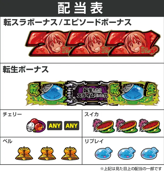 スマスロ転生したらスライムだった件の配当画像