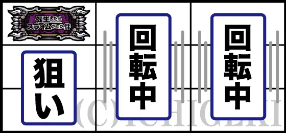 スマスロ転生したらスライムだった件の通常時の打ち方手順「左リールにBAR狙い」