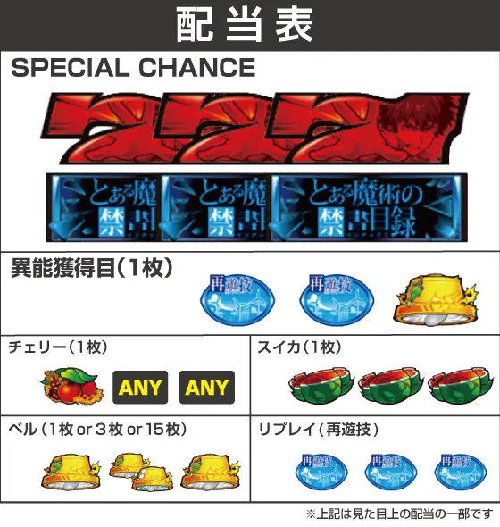 スマスロ とある魔術の禁書目録の配当画像