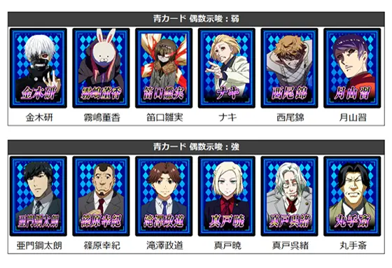 Ｌ 東京喰種のエンディング中のカード（青カード）