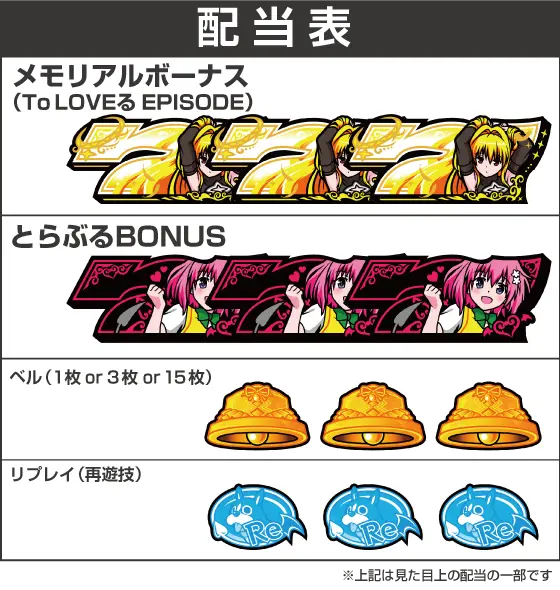 L ToLOVEるダークネスの配当画像