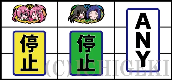 L ToLOVEるダークネスの複合チャンス目(左+中)