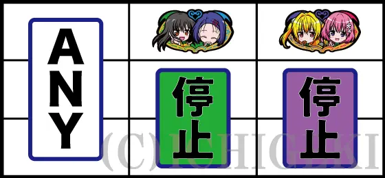 L ToLOVEるダークネスの複合チャンス目(中+右)