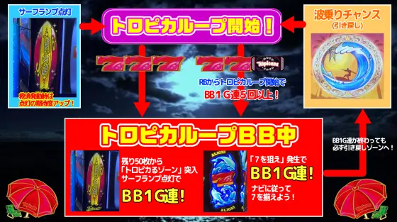 スマスロ トロピカーナのトロピカループ