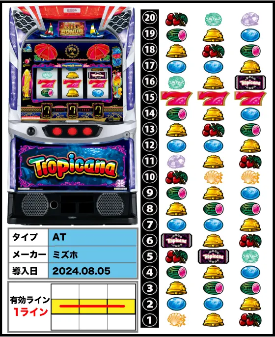 スマスロ トロピカーナの筐体・リール配列・導入日/スペック画像