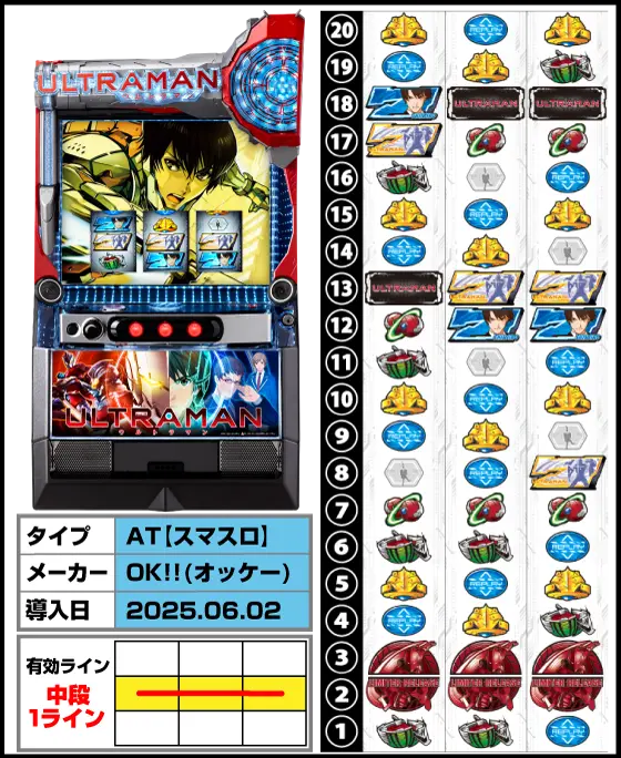 L ULTRAMANの筐体・リール配列・導入日/スペック画像