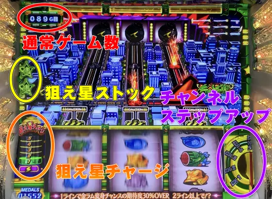 Lうる星やつらの通常時のインターフェースの解説画面