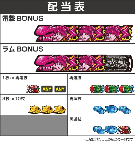 Lうる星やつらの配当画像