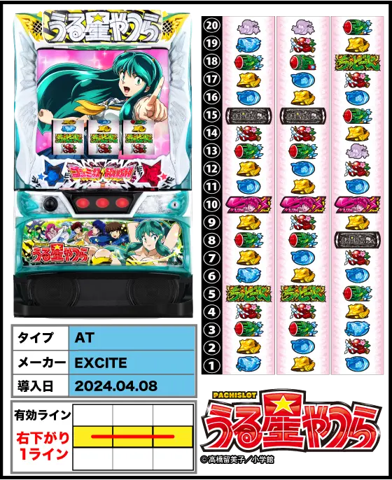 Lうる星やつらの筐体・リール配列・導入日/スペック画像