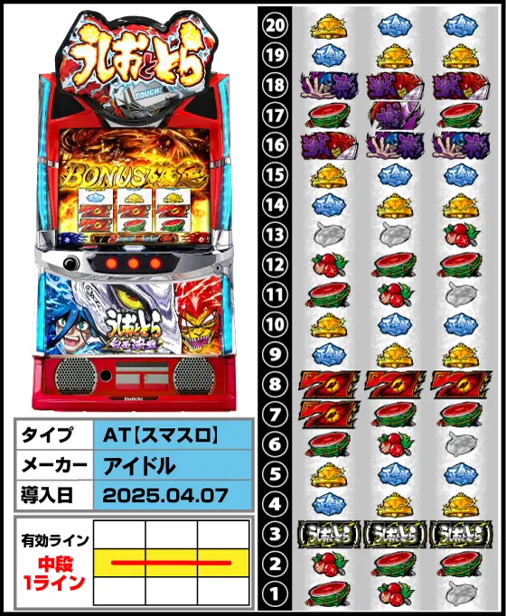 Ｌうしおととら白面決戦の筐体・リール配列・導入日/スペック画像