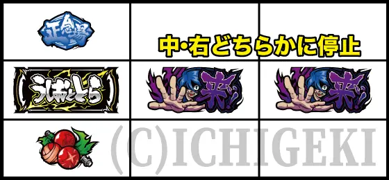 Ｌうしおととら白面決戦のうしお強チェリー