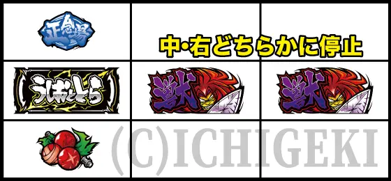 Ｌうしおととら白面決戦のとら強チェリー