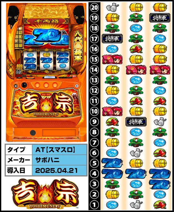 吉宗（新台スマスロ）パチスロ｜設定判別・天井・ゾーン・解析