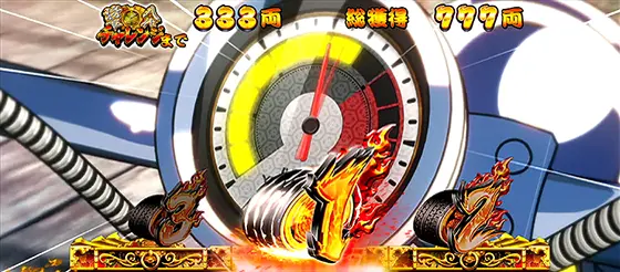 吉宗ＲＩＳＩＮＧの演出法則解説画像
