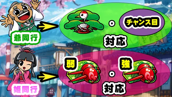 吉宗ＲＩＳＩＮＧの同行キャラについての解説画像