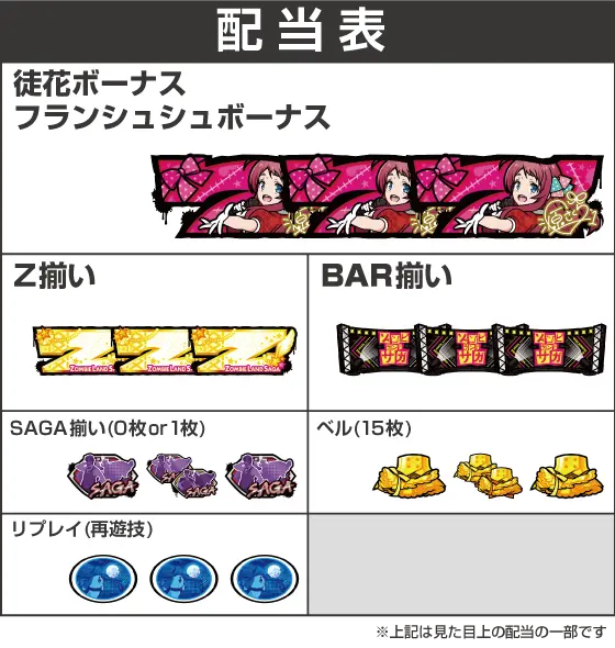 スロット ゾンビランドサガの配当画像