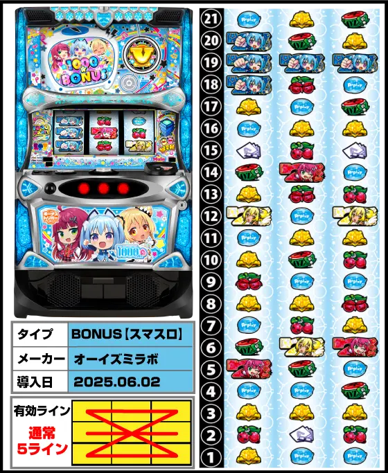 LBパチスロ1000ちゃんAの筐体・リール配列・導入日/スペック画像