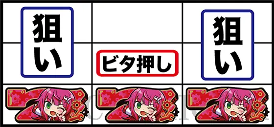 LBパチスロ1000ちゃんAのボーナス入賞手順（右リール赤7停止）