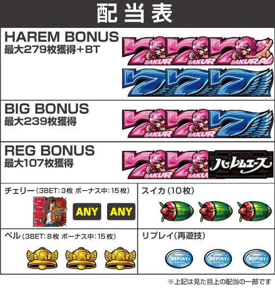 翔べ！ハーレムエースの配当画像