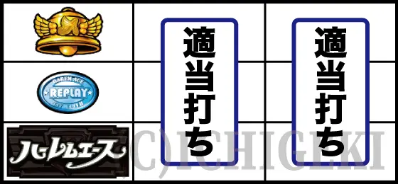 翔べ！ハーレムエースの左リールBAR下段停止時の打ち方