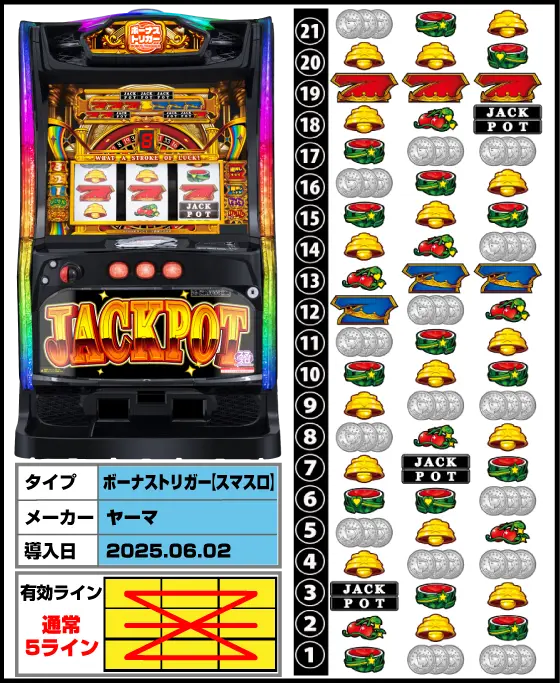 LBジャックポットの筐体・リール配列・導入日/スペック画像