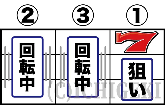 スマスロニューパルサーBTの右リール赤7狙い