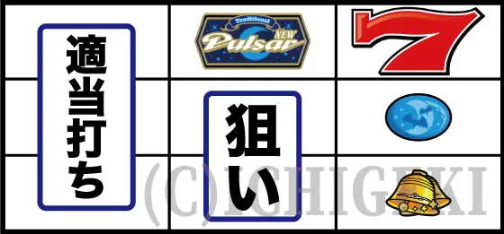 スマスロニューパルサーBTの停止型右リール（赤7/リプレイ/ベル）
