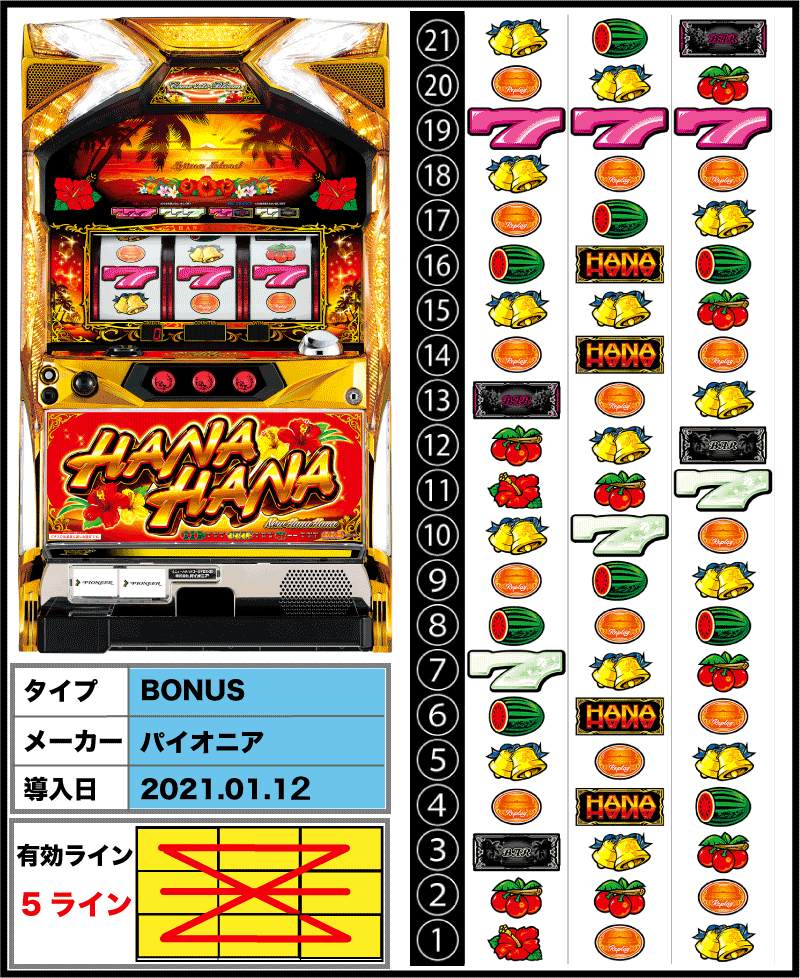 ニューハナハナゴールド-30の筐体とリール配列