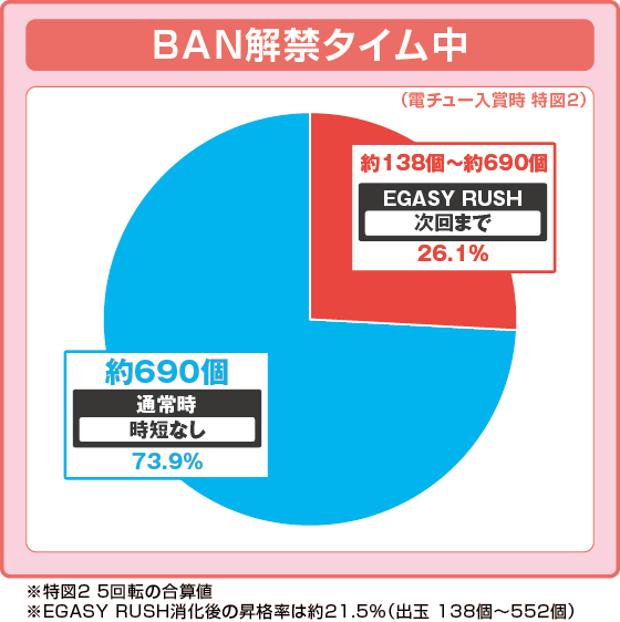 パチンコP【超甘LT】江頭2:50inナナシー 奇跡の99%の特図2振り分け