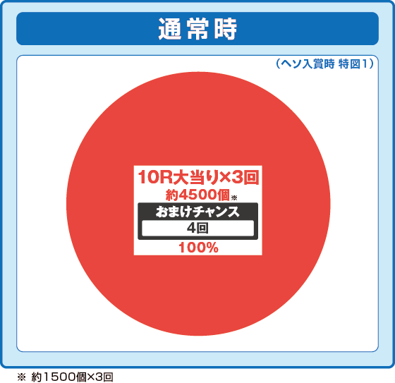 パチンコPうまい棒2の特図1振り分け