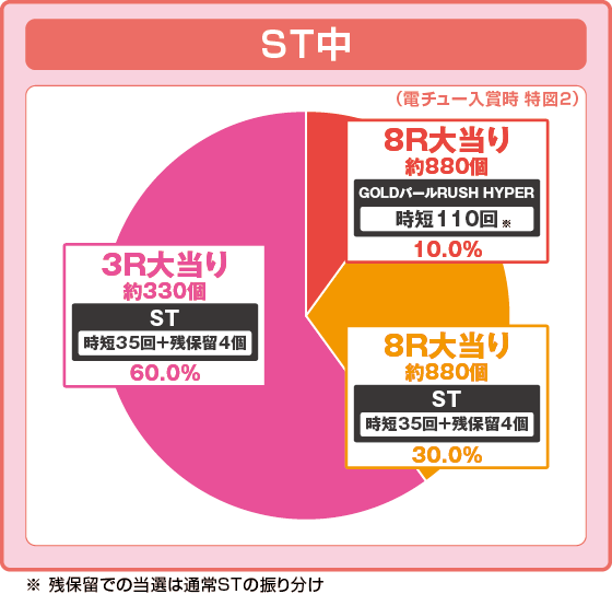大海物語5 ブラック 99の特図2