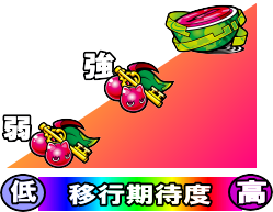 パチスロ1000ちゃんの高確移行期待度