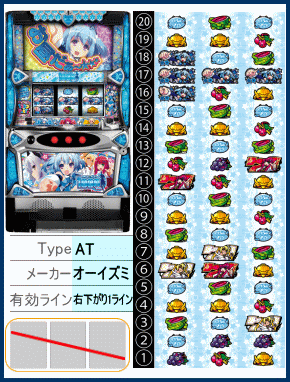 パチスロ1000ちゃんの配当