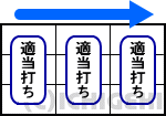 パチスロ1000ちゃんの技術介入回避手順