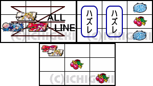 パチスロ1000ちゃんのその他のリーチ目1