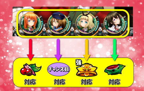 パチスロ 対魔導学園35試験小隊の対応役一覧