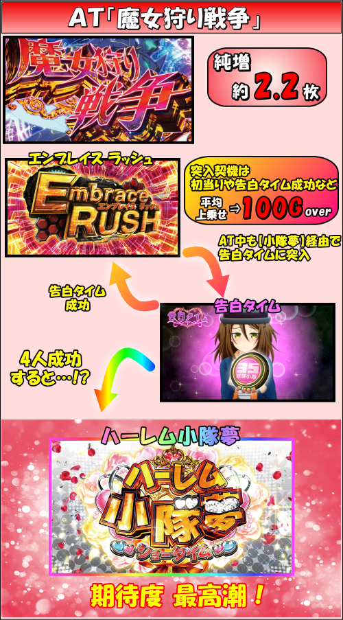 パチスロ 対魔導学園35試験小隊のゲームフローAT中