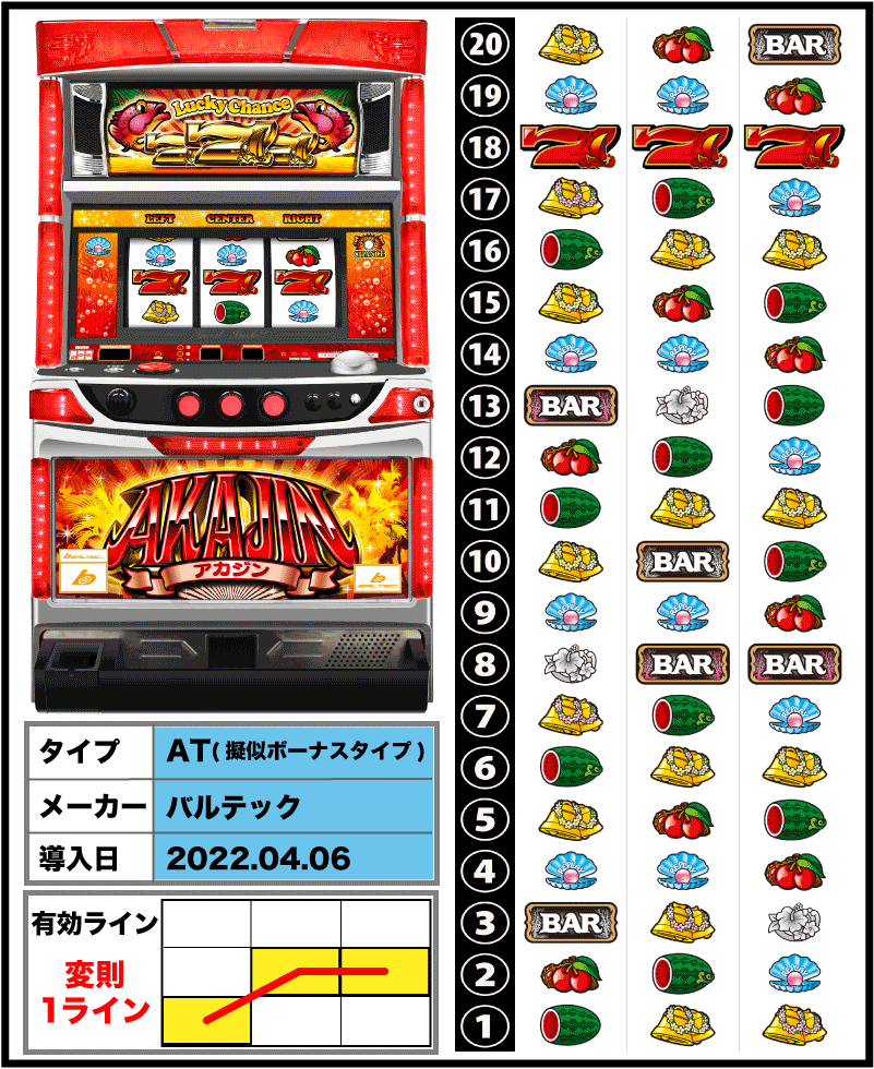 アカジン-30の