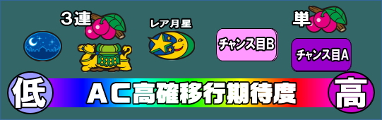 アラジンAクラシックのAC高確移行期待度