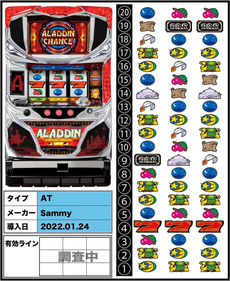 アラジンAクラシックの筐体とリール配列