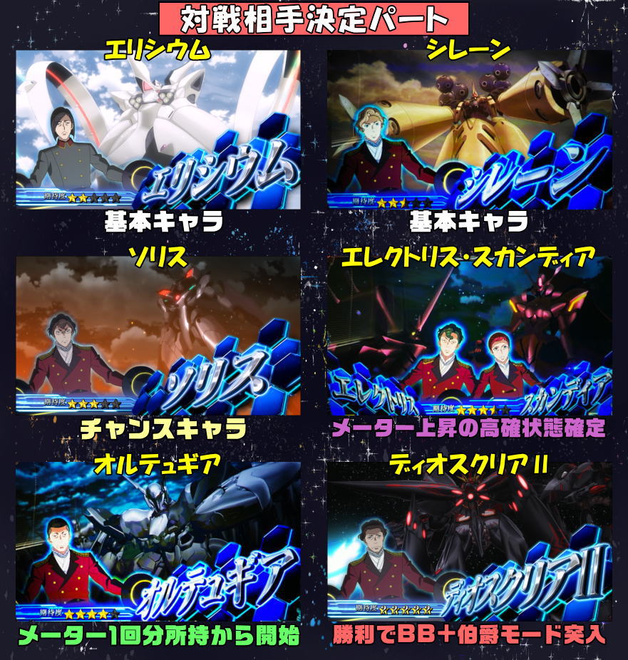 SLOTアルドノア・ゼロの対戦相手決定パート（エリシウム/シレーン/ソリス/エレクトリス･スカンディア/オルテュギア/ディオスクリアⅡ）