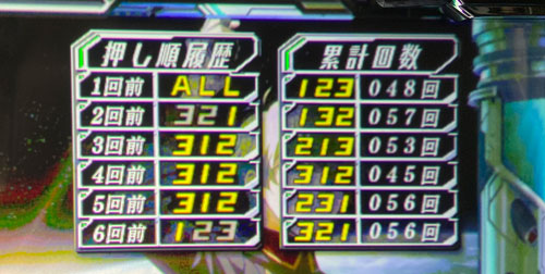 SLOTアルドノア・ゼロの押し順分析/履歴
