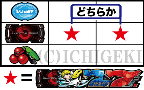 SLOTアルドノア・ゼロのチャンス目（リプレイ）の停止型
