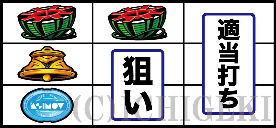 SLOTアルドノア・ゼロのスイカ停止時の打ち方手順
