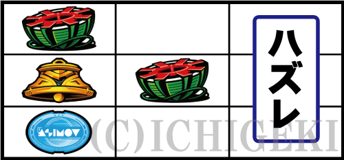SLOTアルドノア・ゼロのチャンス目（リプレイ）の停止型