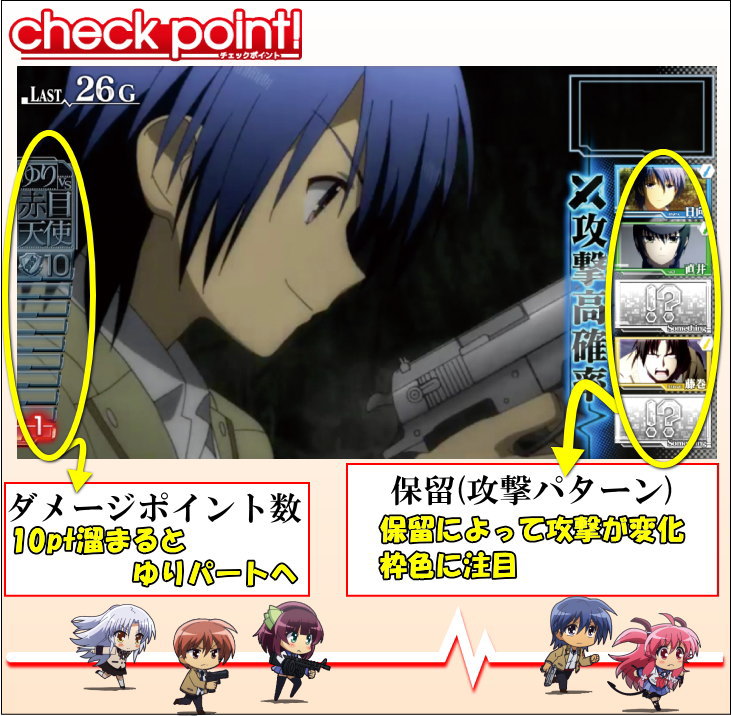 パチスロAngel Beats!の「天使救出作戦」ポイントおさらい画像(ダメージポイント数/10pt溜まるとゆりパートへ 保留攻撃パターン/保留によって攻撃が変化/枠色に注目)