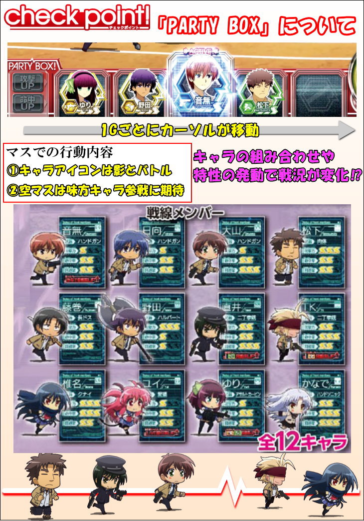 パチスロAngel Beats!の「パーティーボックス」についての解説画像(パーティーボックスについて/1Gごとにカーソルが移動/マスでの行動内容①キャラアイコンは影とバトル②空マスは味方キャラ参戦に期待/キャラの組み合わせや特性の発動で状況が変化/戦線メンバー一覧 全12キャラ)